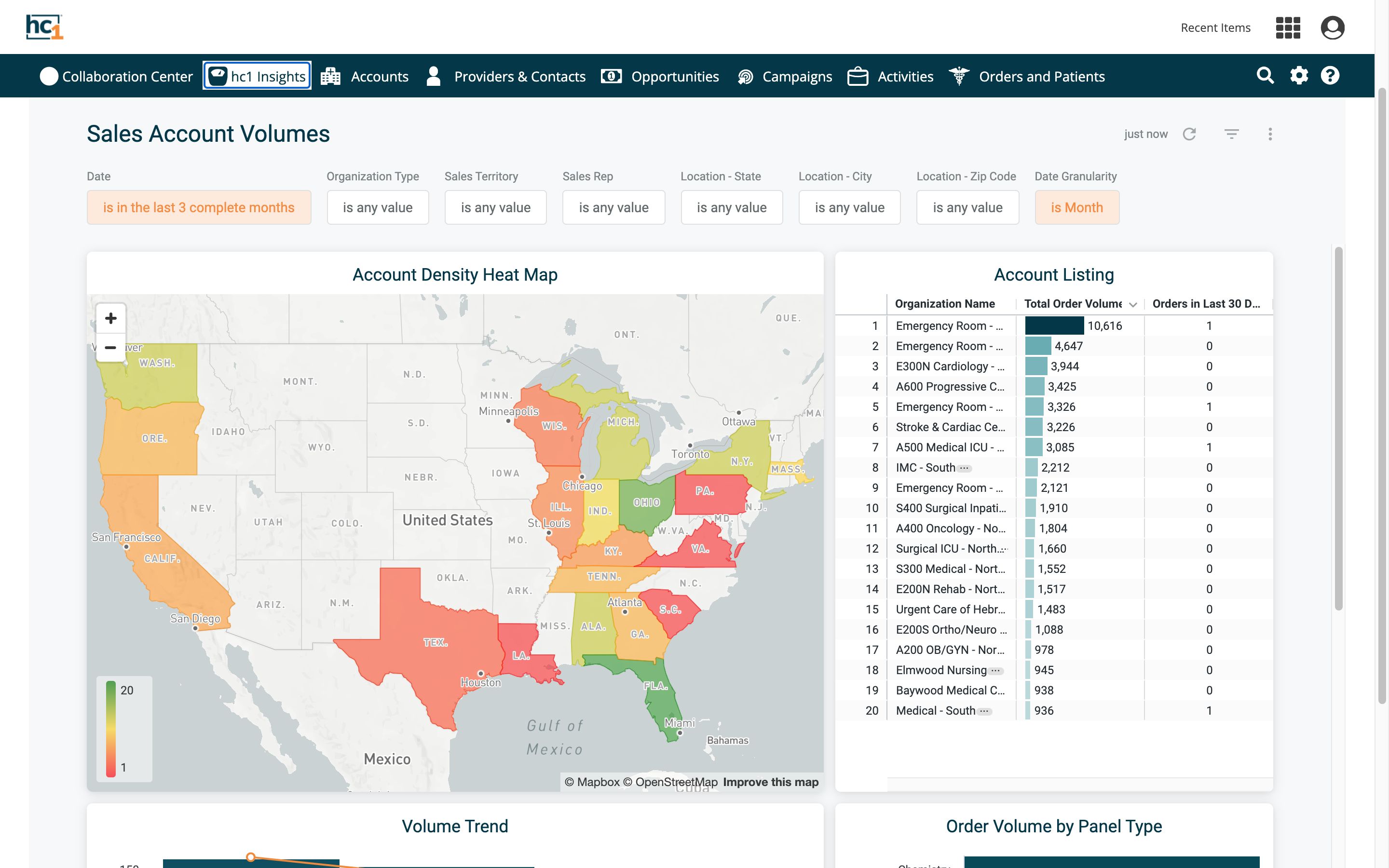 hc1 Lab Insights Platform screenshot: Provide sales representatives with a complete, real-time picture of how their customers interact with your lab.