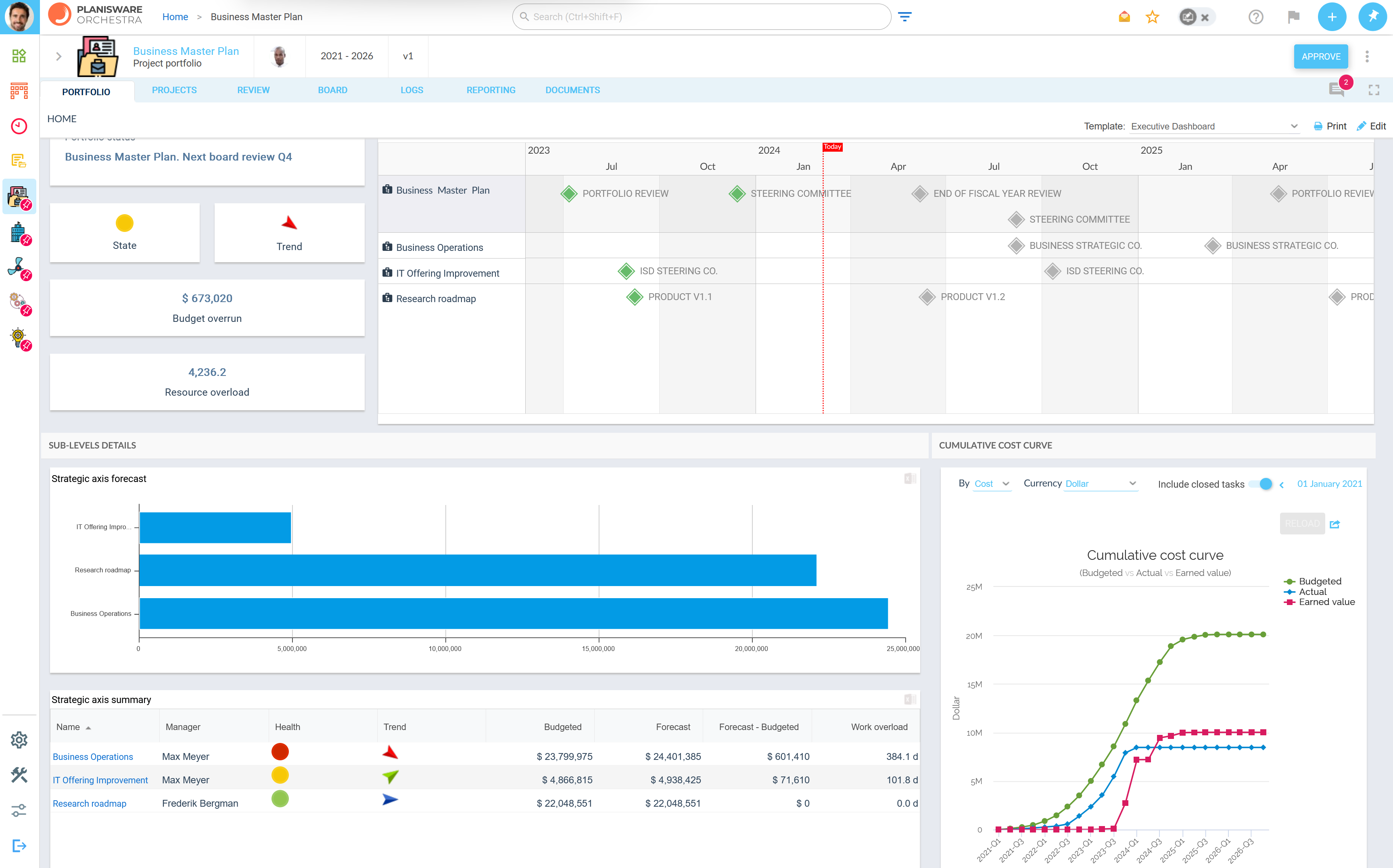 Planisware Orchestra Software - Strategic portfolio budget resource overview