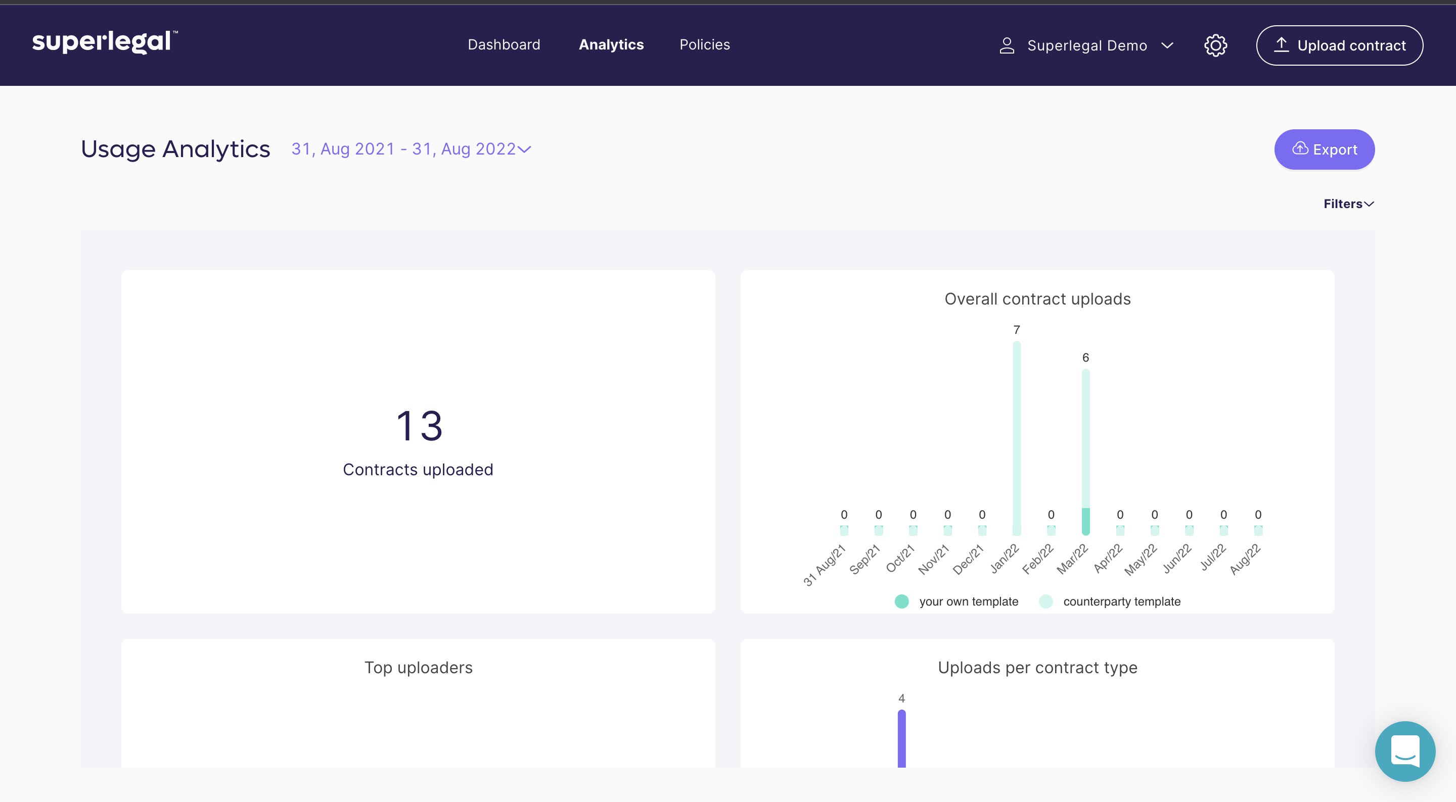 Superlegal Software - Our customers get access to Contract Analytics that give you full visibility on the number and types of contracts uploaded by each user.