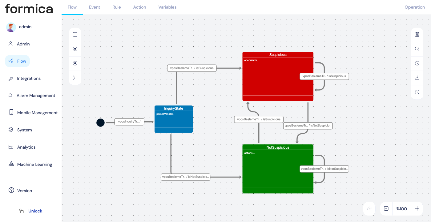 Formica Fraud Software - 2
