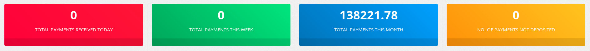 HAL ERP screenshot: Reporting with key Metrics clearly highlighted. Design KPI that is relevant for your modules and track them using color coded visual indicators for better actioning. 