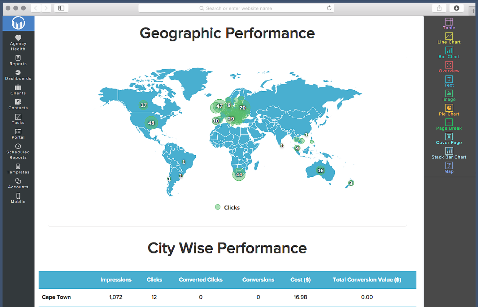 ReportGarden Geographic performance