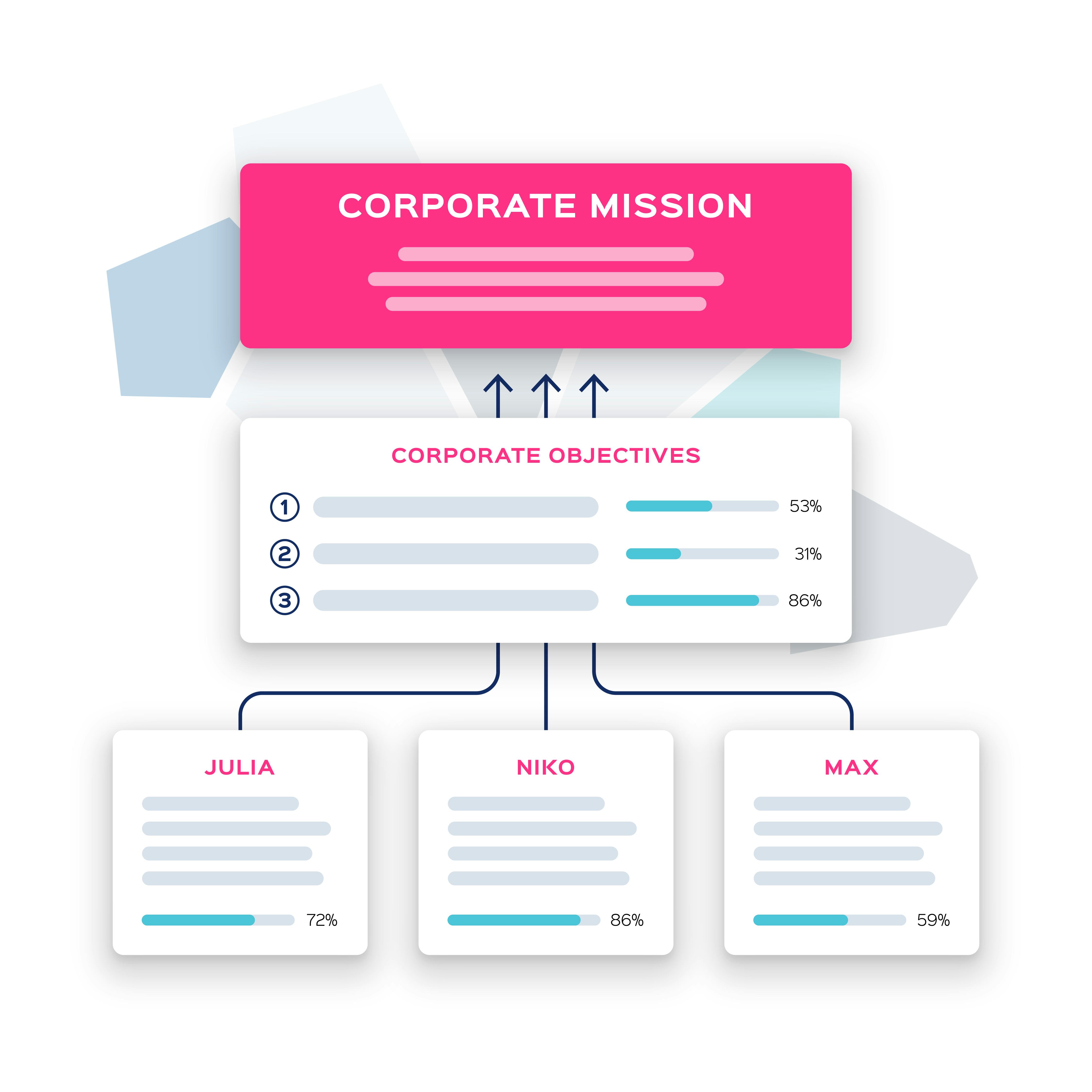 LEADBACKER Software - Set personal objectives and align them with the corporate objectives & corporate mission.
