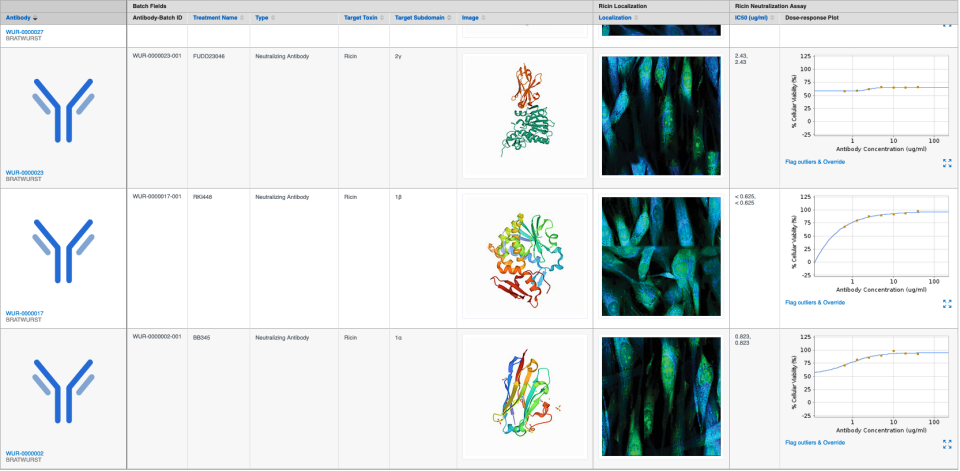 CDD Vault Software - 5