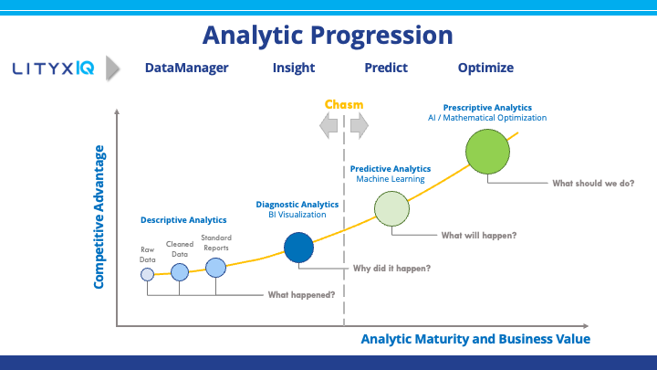 Lityx covers the entire analytic spectrum
