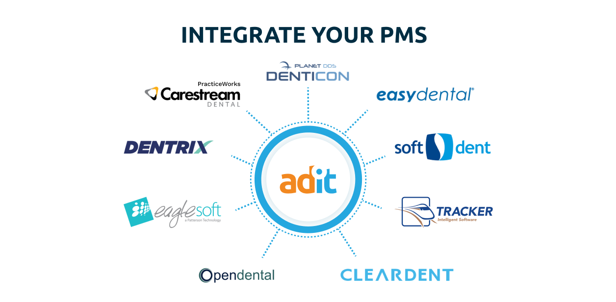 Adit Software - Sync Your Patient Data and Consolidate Your Tech Stack