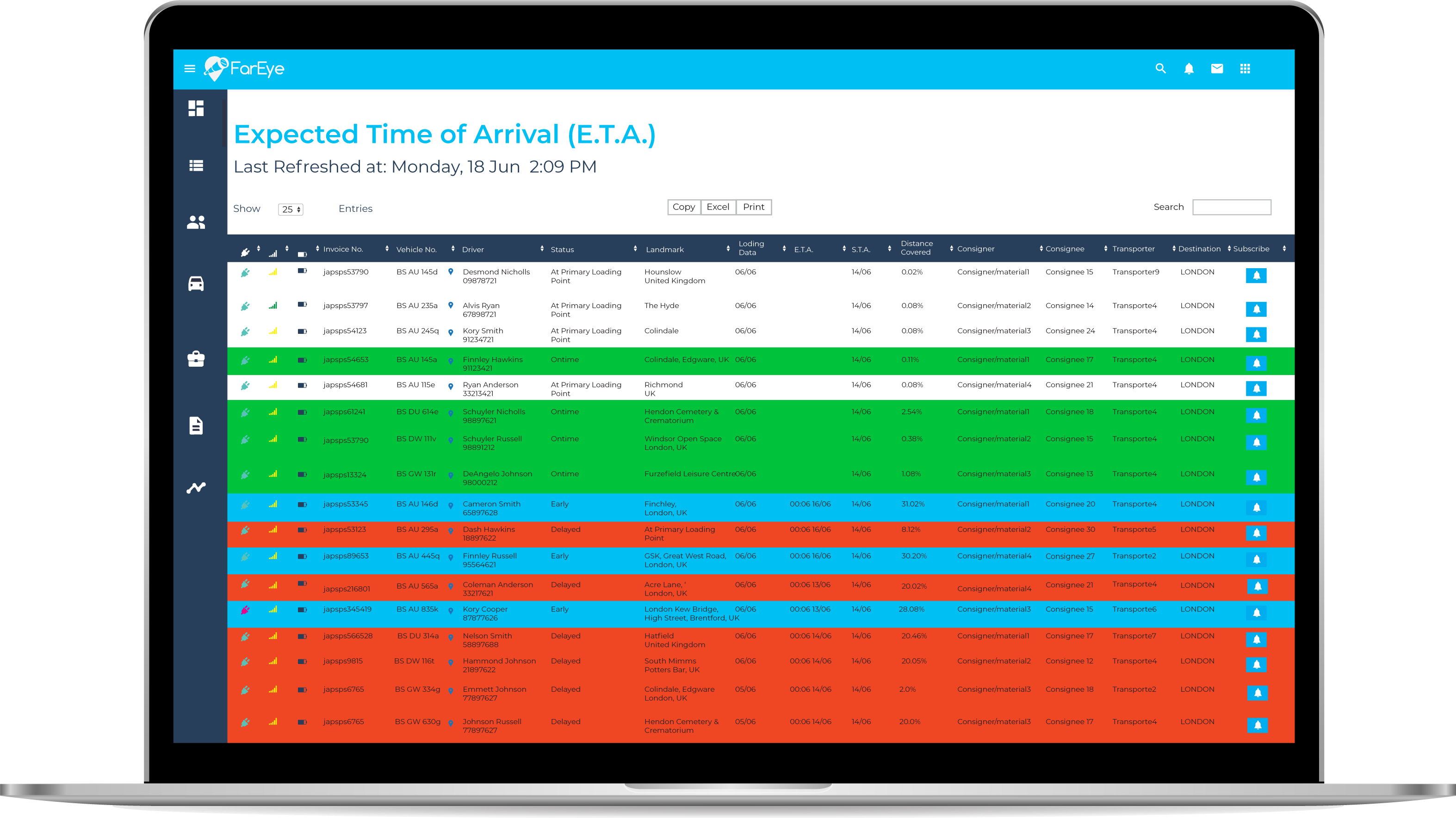 Intelligent Delivery Orchestration Platform Software - Get predictive ETA visibility into all your shipments and slot them as on-time, delayed and early arrival. This can help you mitigate delays with the required checks and corrective actions.