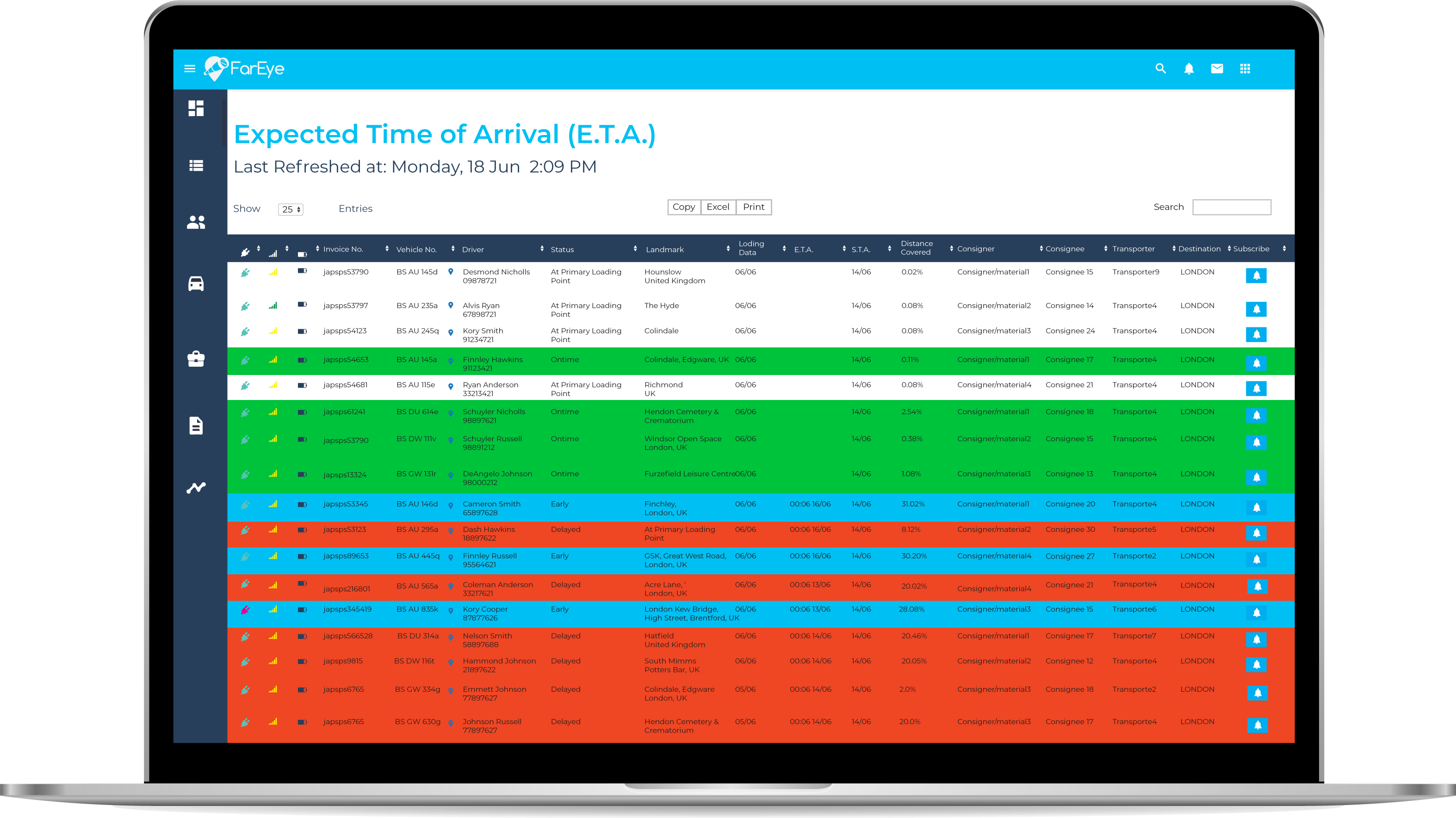 Intelligent Delivery Orchestration Platform Logiciel - 5