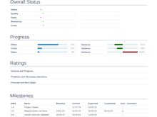 Planforge Software - Project status reporting made easy