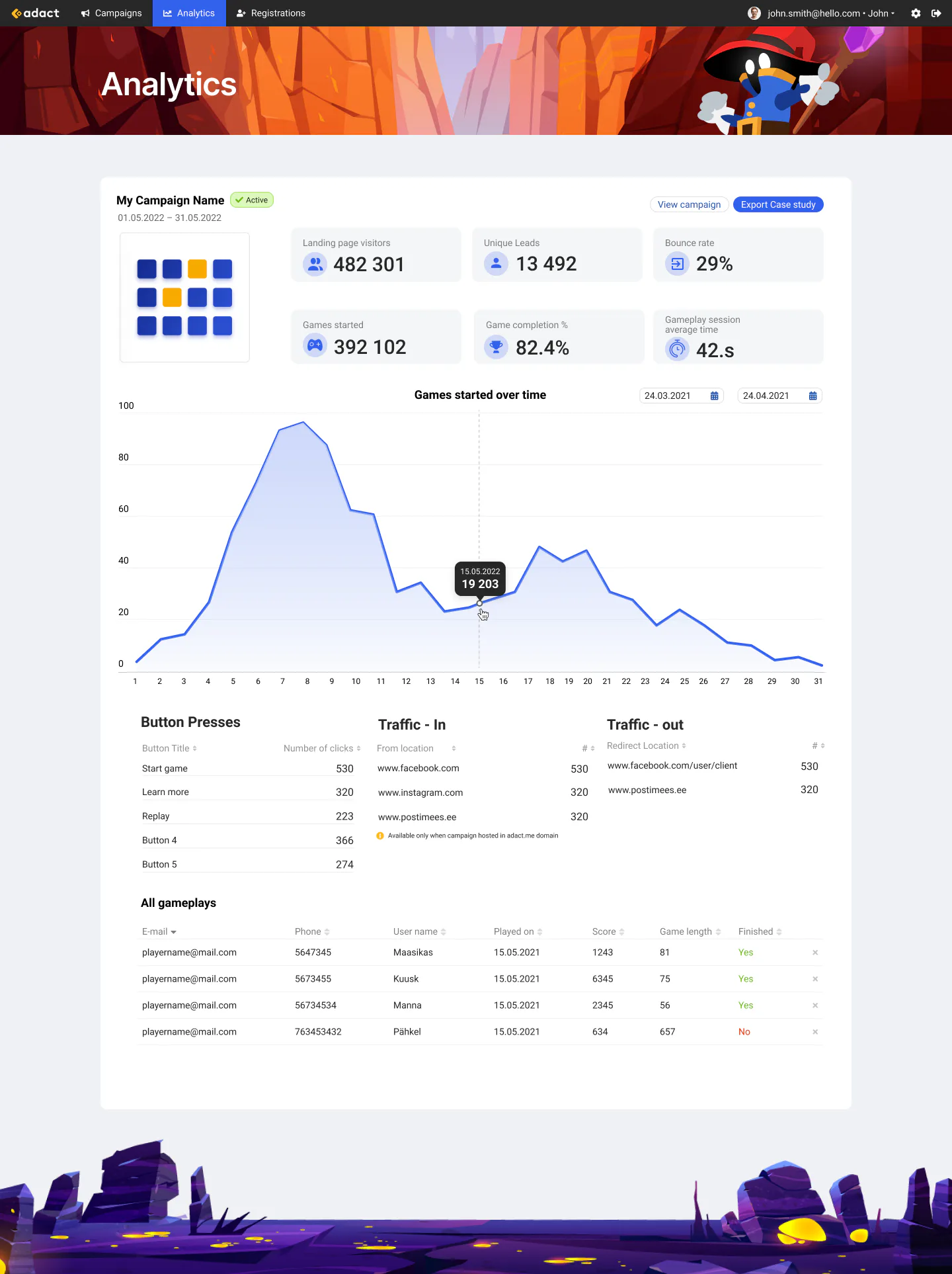 Adact Reviews, Cost & Features | GetApp Australia 2023