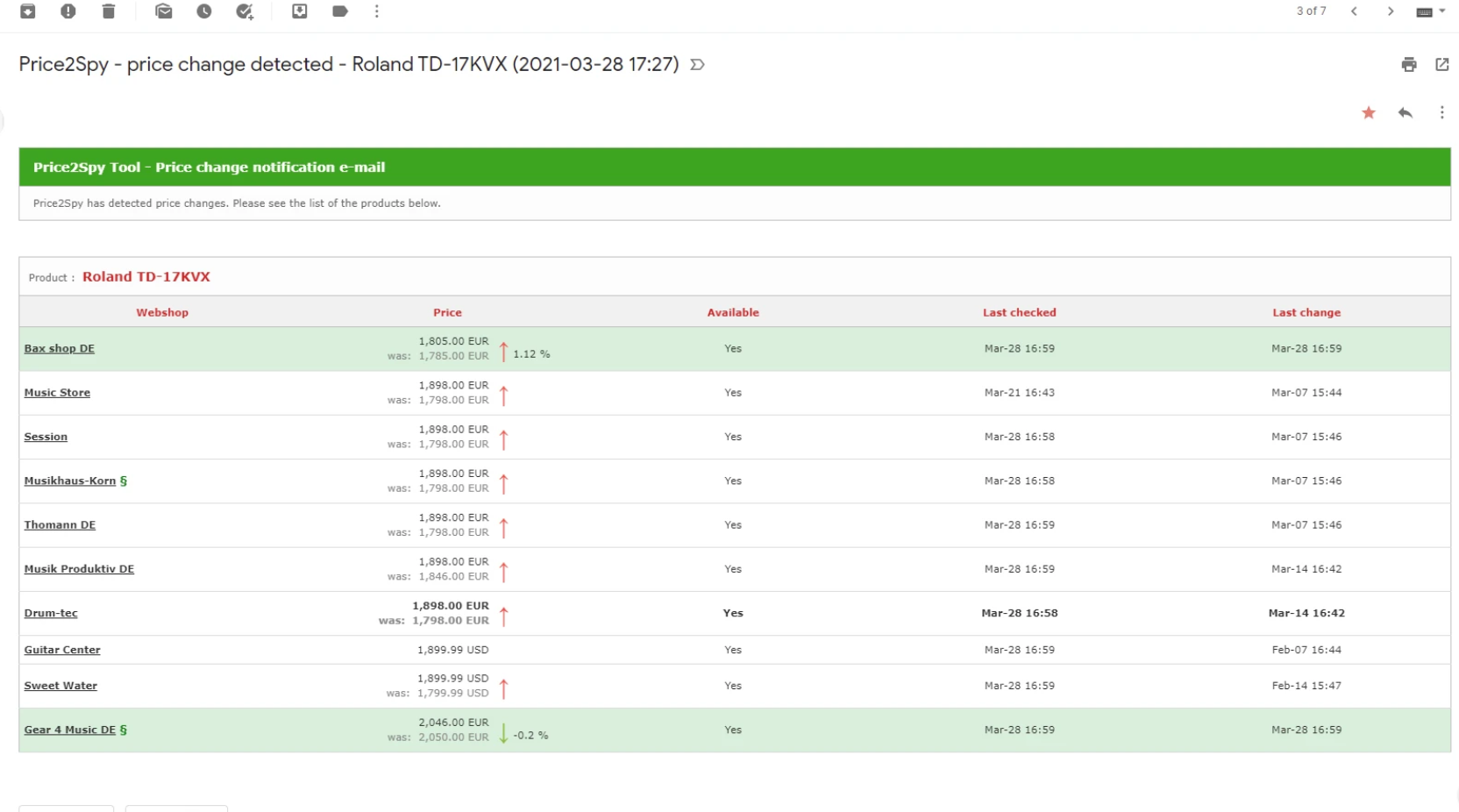 Price2Spy Logiciel - 4