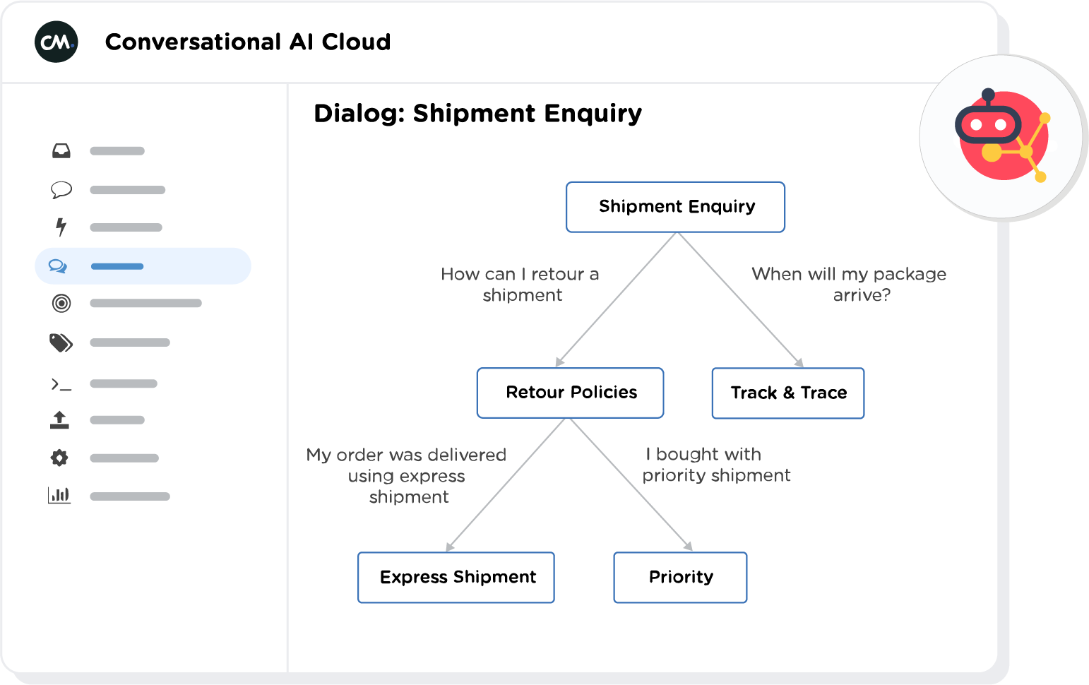 Conversational AI Cloud Software - Conversational AI Cloud - Dialog Example