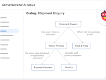Conversational AI Cloud Software - Conversational AI Cloud - Dialog Example