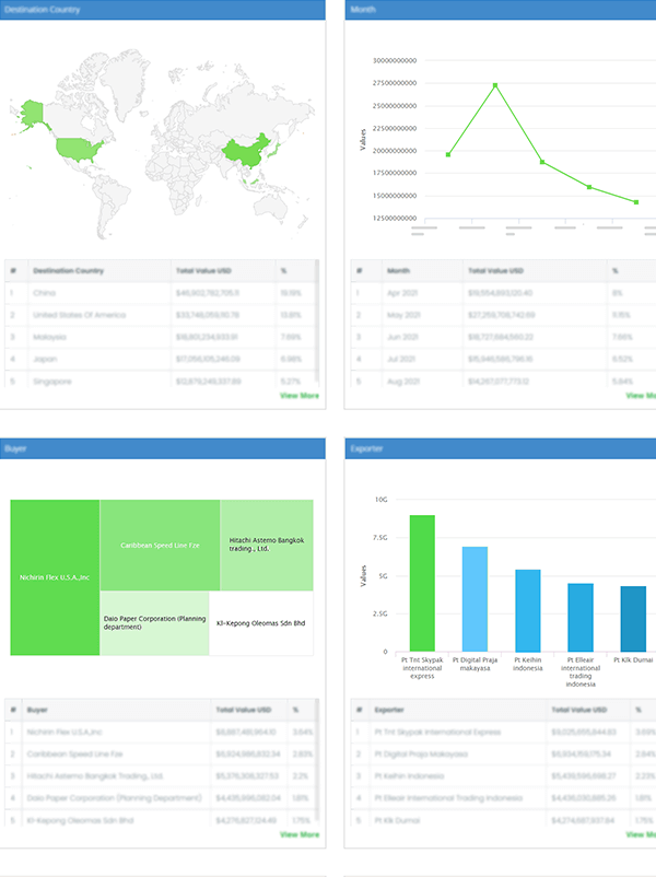 Export Genius Software - 2023 Reviews, Pricing & Demo