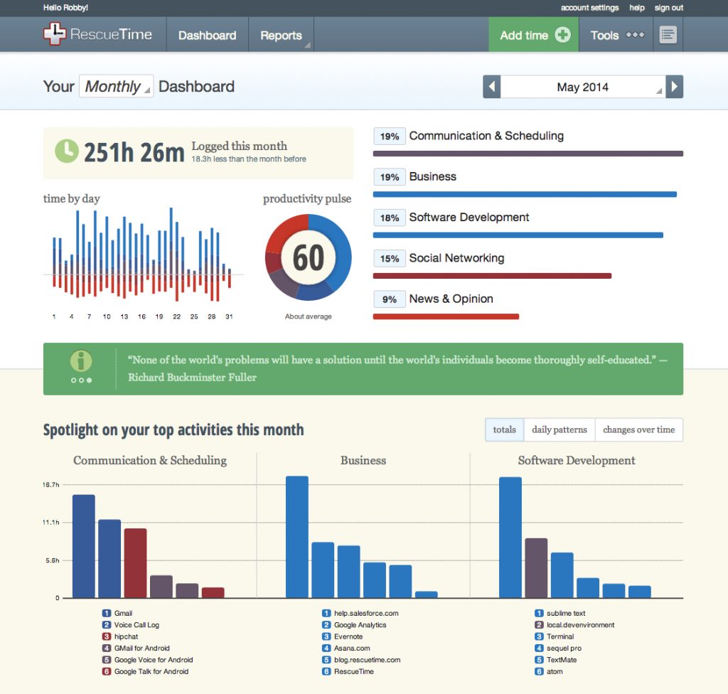 RESCUETIME. Productivity software. RESCUETIME на русском. Business dashboard.