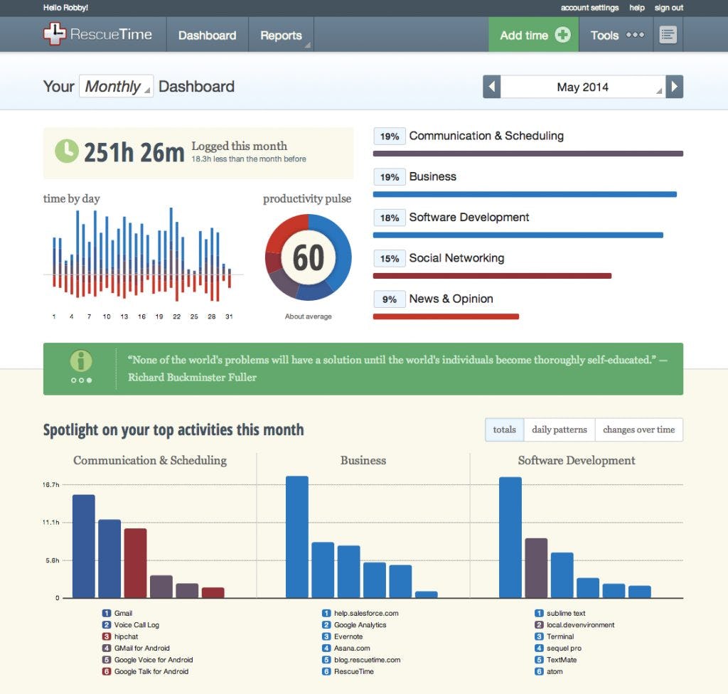 RescueTime Logiciel - 2