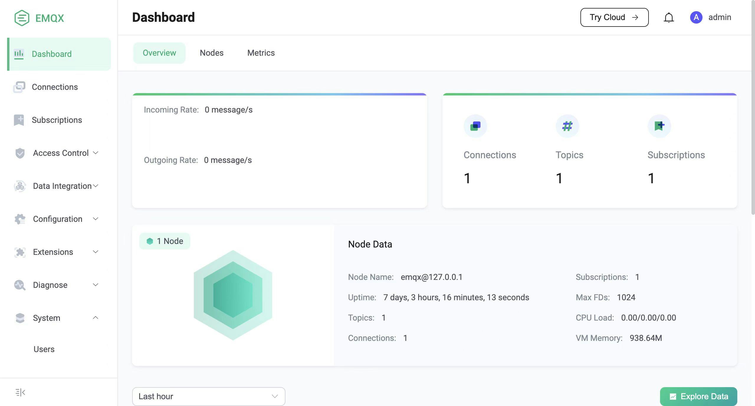 EMQX Software - EMQX Enterprise Dashboard