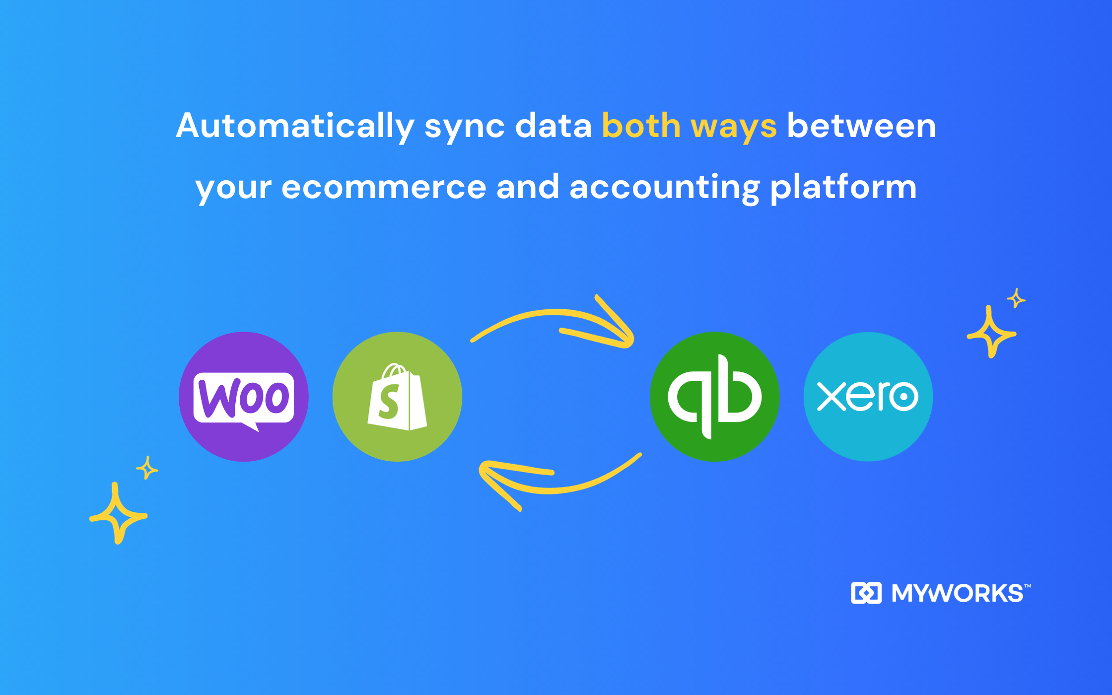 MyWorks Sync screenshot: Automatic 2-way Ecommerce Accounting Sync