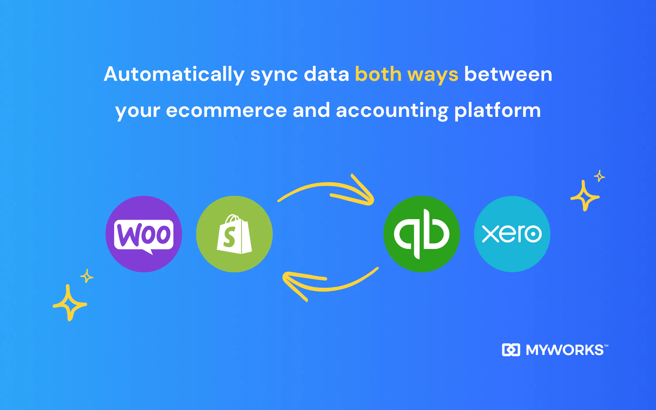 top 5 file syncing software, pricing, pros & cons... MyWorks Sync Reviews, Cost & Features | GetApp Australia 2026
