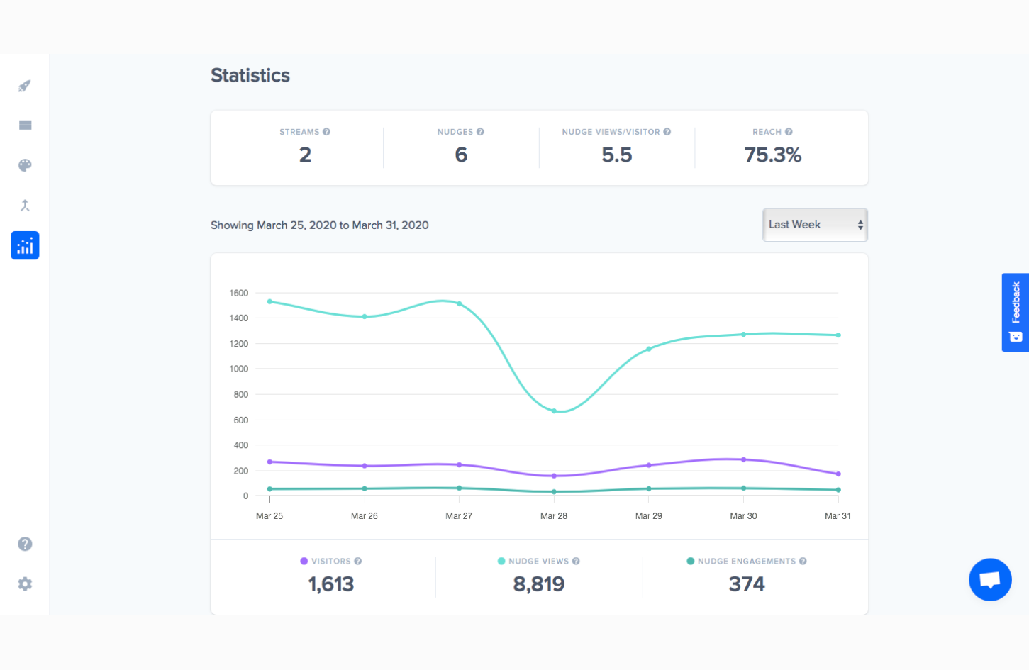 Nudgify Logiciel - 4