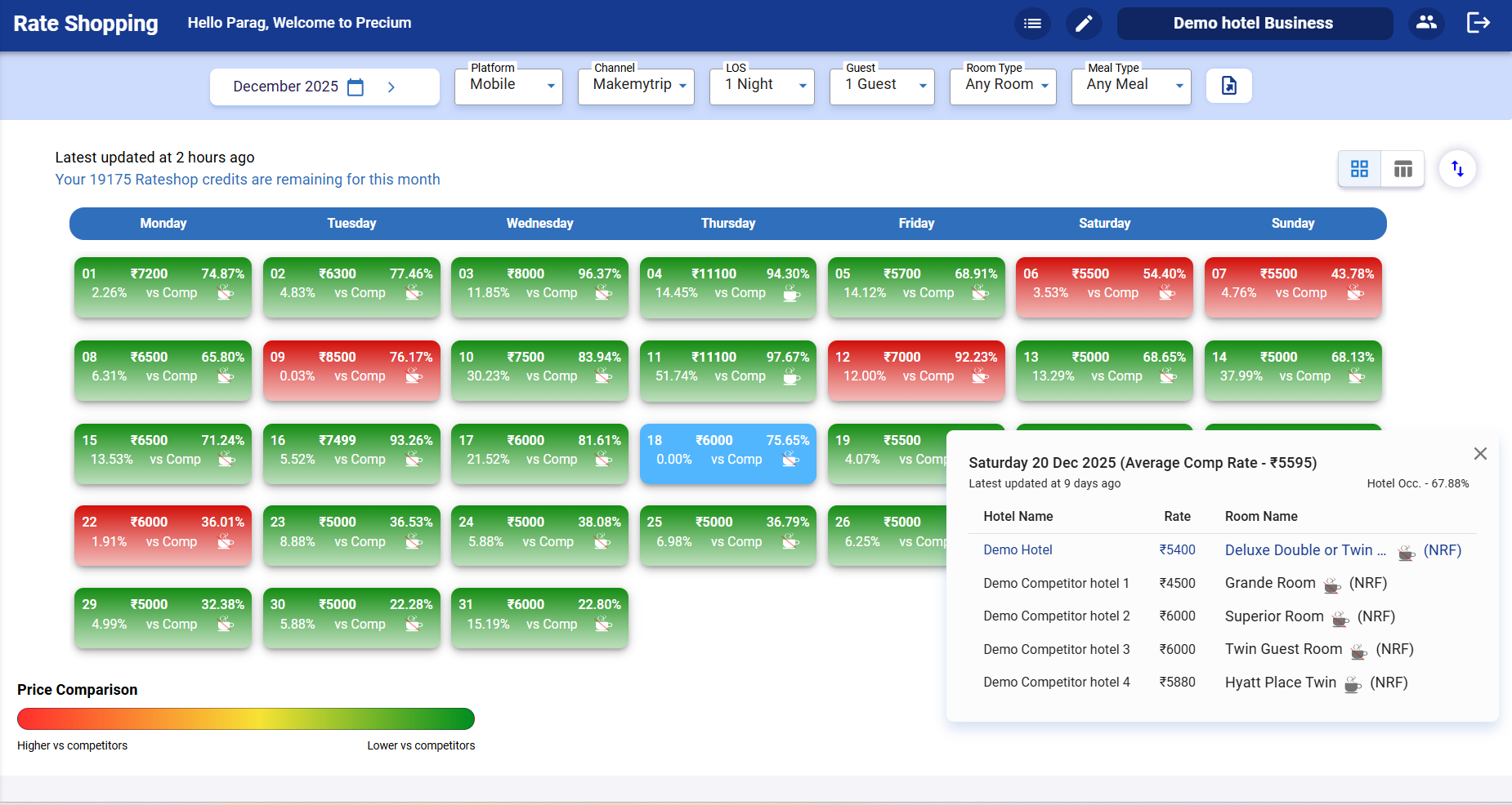 Precium Real-time Competitor Rate Shopping Tool screenshot: Precium Real-time Competitor Rate Shopping Tool competitor rates across OTAs