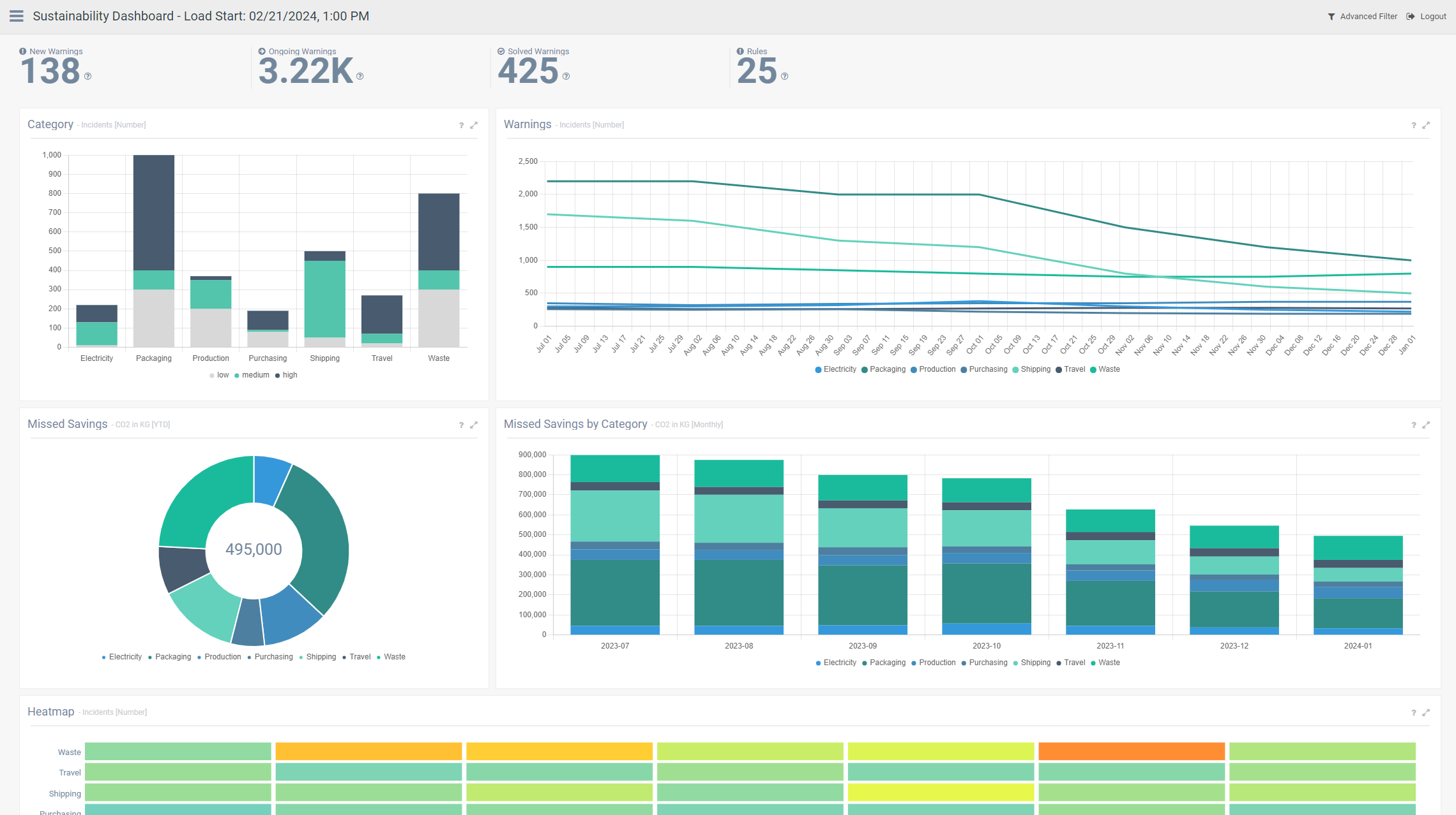 Data Quality Navigator screenshot: Data Quality Navigator
sustainability