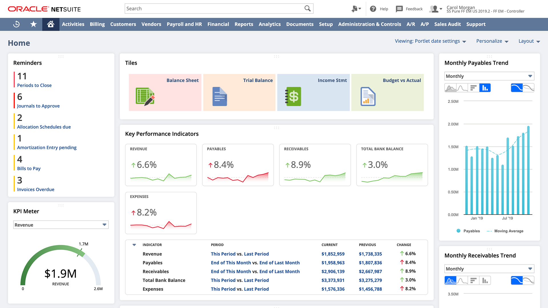 NetSuite Software - Role-based KPIs and Dashboards: Controller