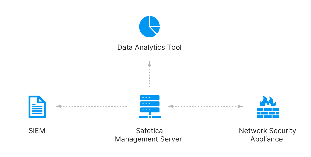 symantec endpoint protection vs avast free