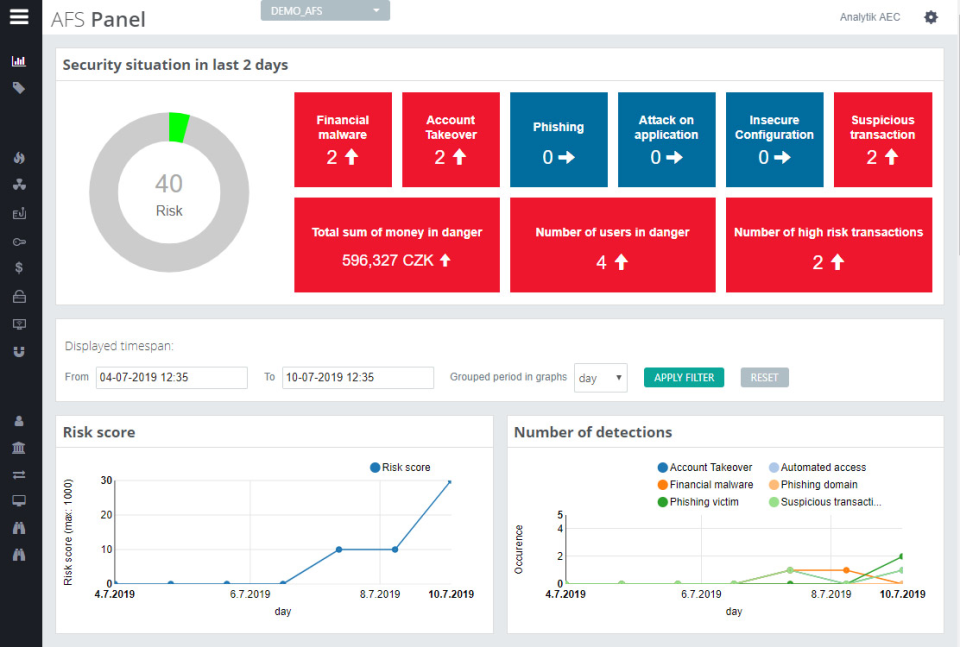 ThreatMark AFS panel