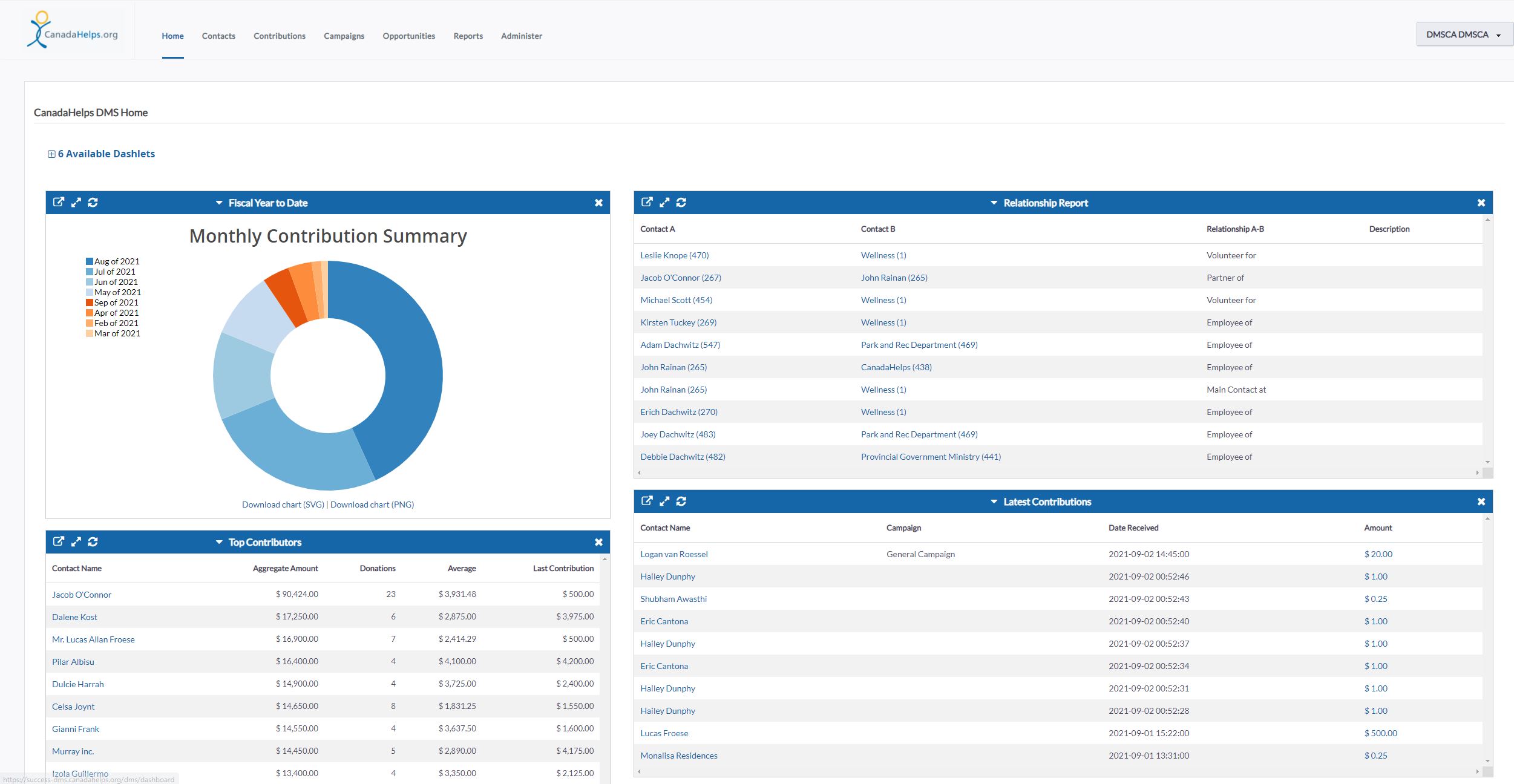 CanadaHelps Donor Management System cdecf938-33bb-46f1-abac-82fe278af86d.jpeg