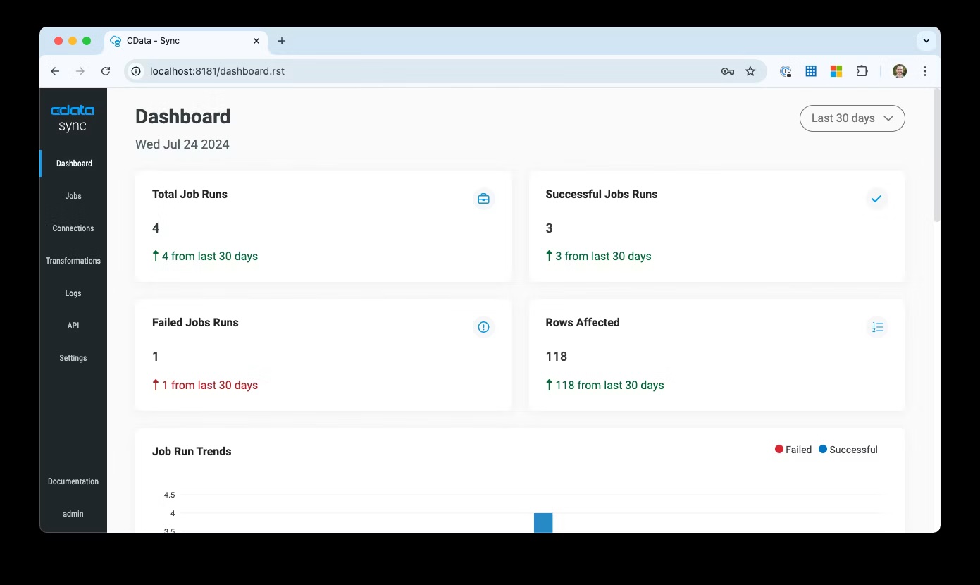 CData Sync screenshot: CData Sync's Dashboard, providing an overview of the application's performance