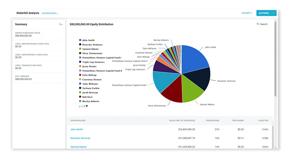 Shareworks Pricing Reviews Features Capterra Canada 2021