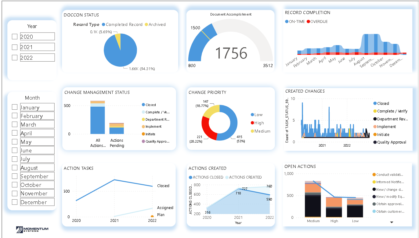 Momentum QMS Software - Powerful Reporting