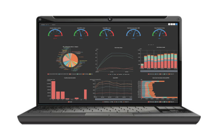 Monitor enterprise KPIs with customizable dashboards