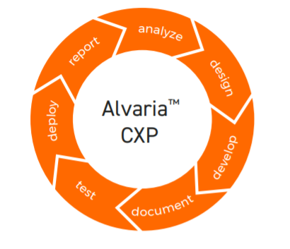 Alvaria CXP Software - 1