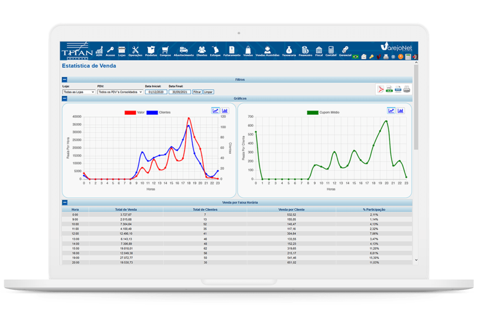 Titan screenshot: Sales