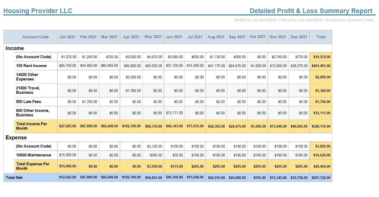 Property Manager Cloud screenshot: P&L