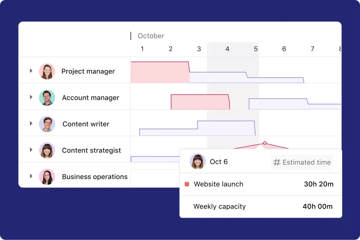 Asana - Avis, notes, prix et abonnements - Capterra France 2024