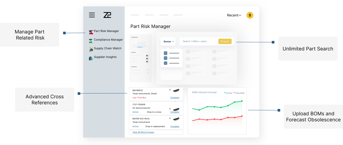 Z2Data screenshot: Z2Data Part Risk Manager