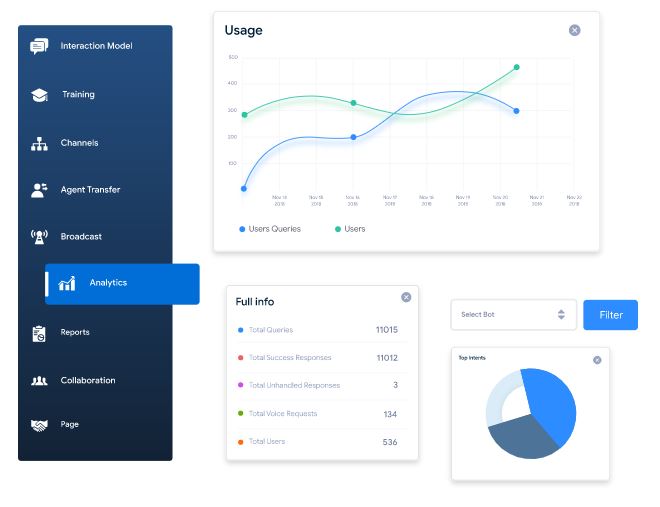 Nuacem AI screenshot: Nuacem AI access analytics