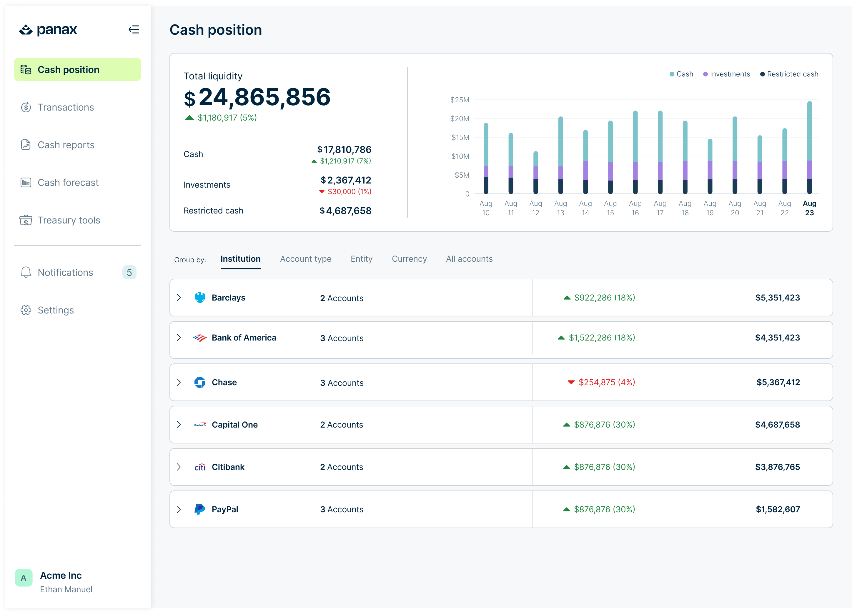 Panax screenshot: Panax cash position