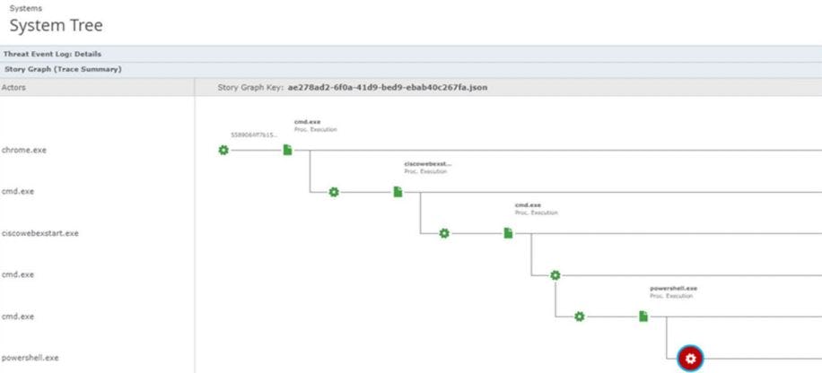 Trellix Endpoint Security Software - Trellix Endpoint Security system tree