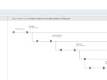 Trellix Endpoint Security Software - Trellix Endpoint Security system tree