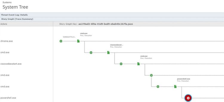 Trellix Endpoint Security screenshot: Trellix Endpoint Security system tree
