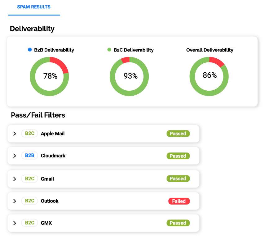 Kickbox Deliverability Suite Software - 2