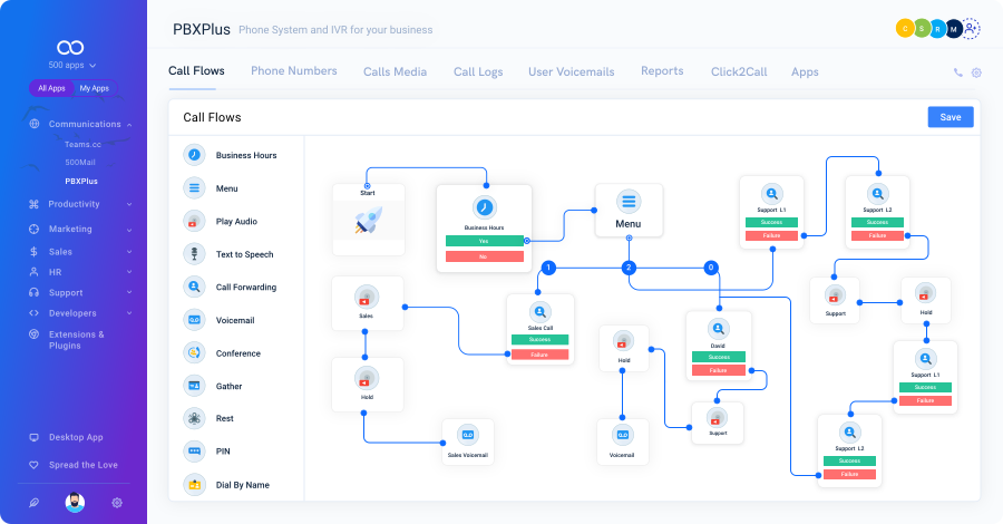 PBXPlus screenshot: PBXPlus call flows