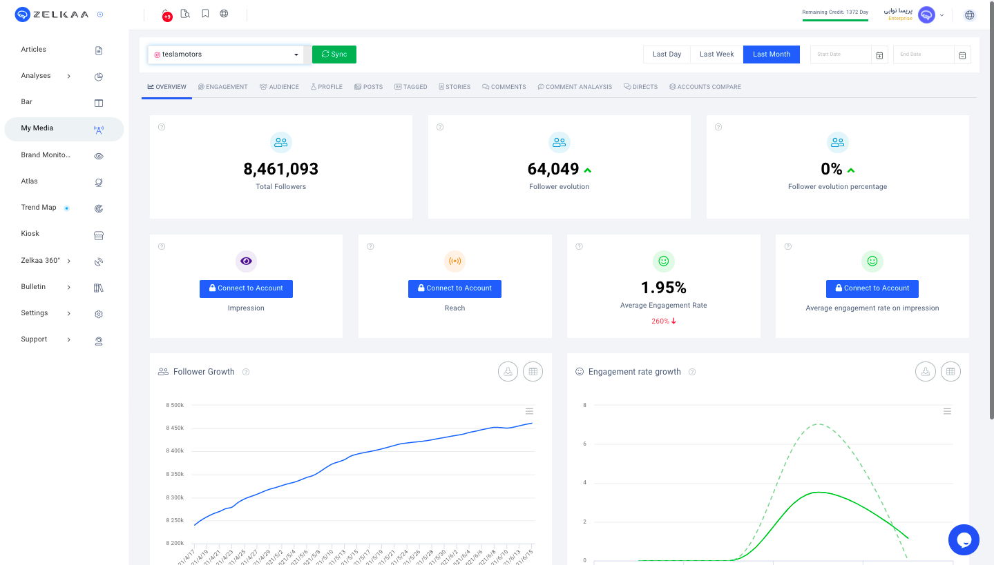Social Media Management and Performance Analysis-thumb