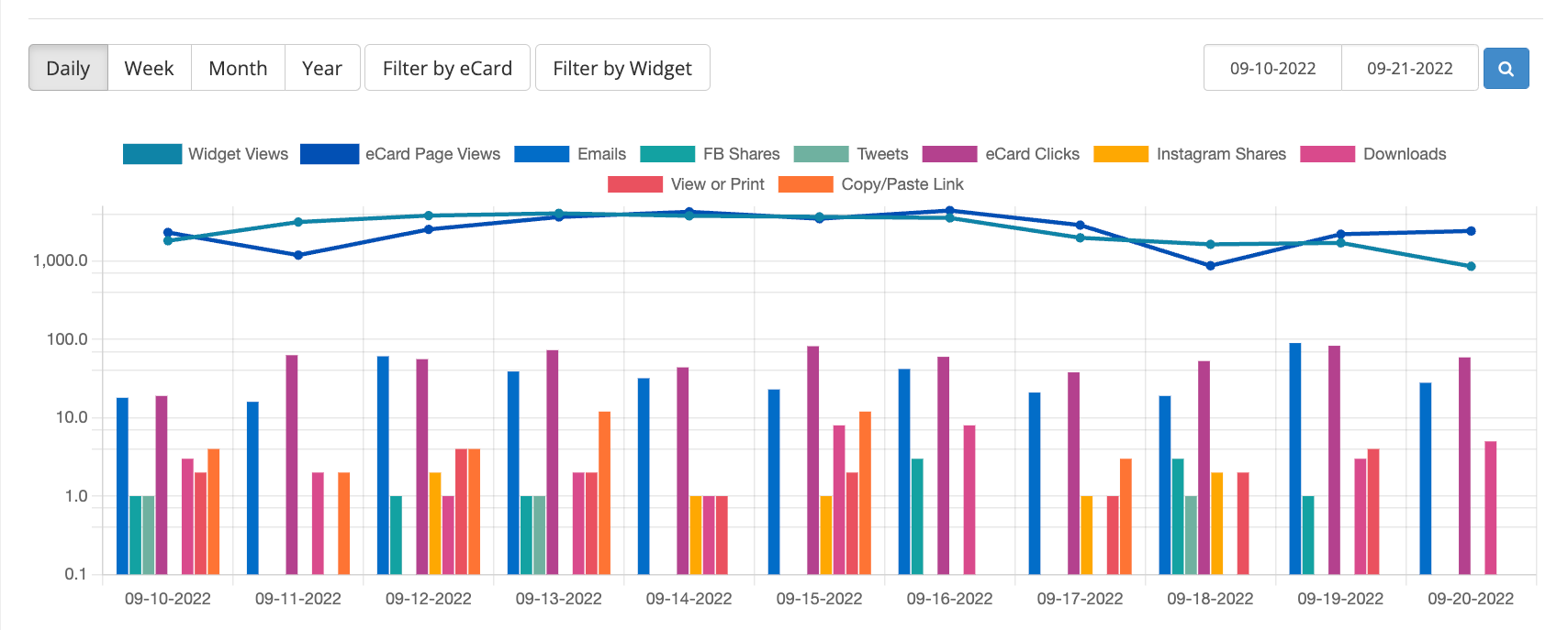 eCardWidget.com screenshot: Track how effective each card and each widget is. You can track every type of interaction with your cards and use that data to your advantage.