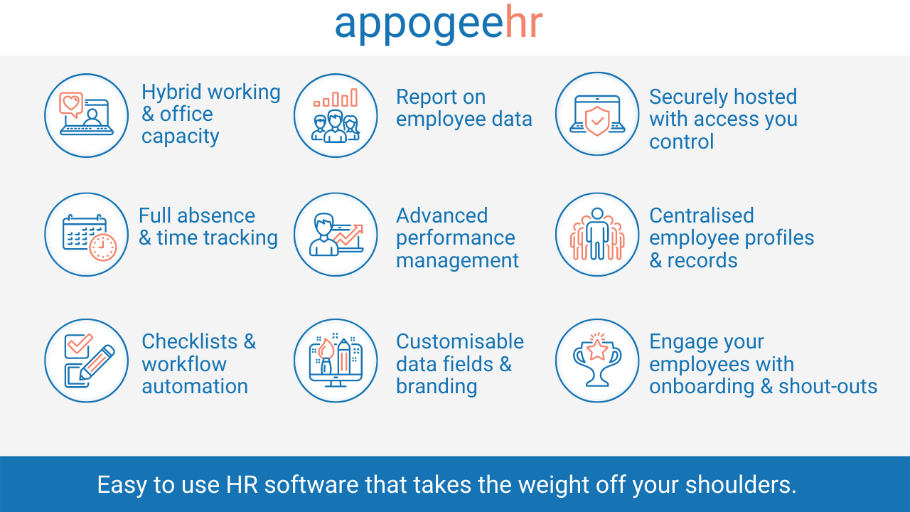 Appogee HR list of key features