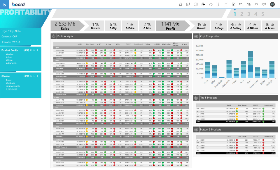 BOARD Software - 5